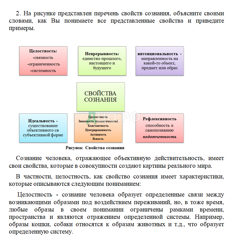 Контрольная работа по теме Сознание